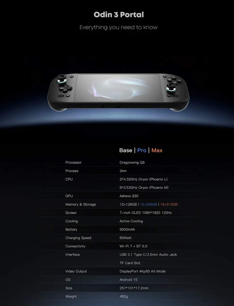 Official AYN spec sheet for the Odin 3 Portal listing the Dragonwing Q8 processor, 7-inch 120Hz OLED, 9000mAh battery and 450g weight