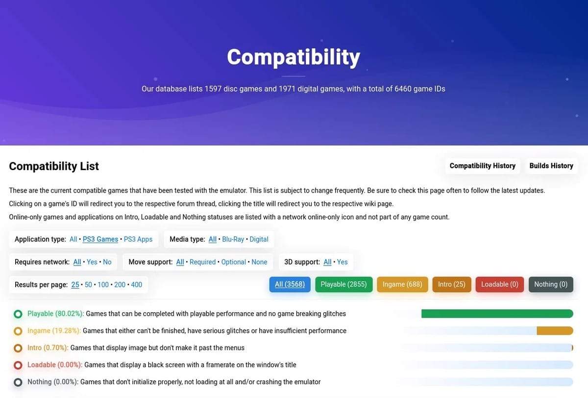 RPCS3 compatibility database showing 2,855 Playable, 688 In-Game, 25 Intro, and zero Loadable or Nothing titles